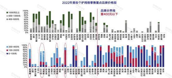 多收了三五斗：国货美妆崛起的另一面