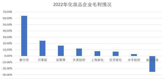 多收了三五斗：国货美妆崛起的另一面