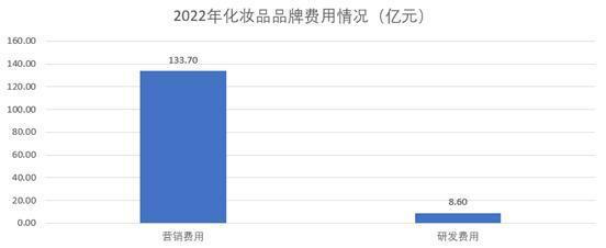 多收了三五斗：国货美妆崛起的另一面