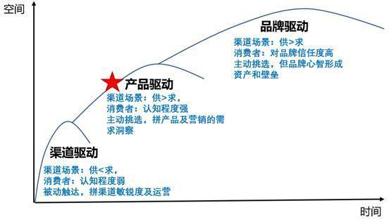 多收了三五斗：国货美妆崛起的另一面