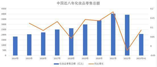 多收了三五斗：国货美妆崛起的另一面