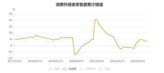 多收了三五斗：国货美妆崛起的另一面