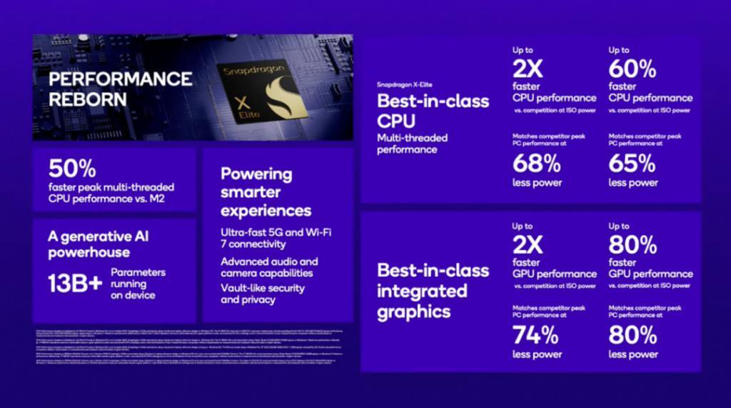 拳打苹果、脚踢英特尔，高通芯片才是AI的未来