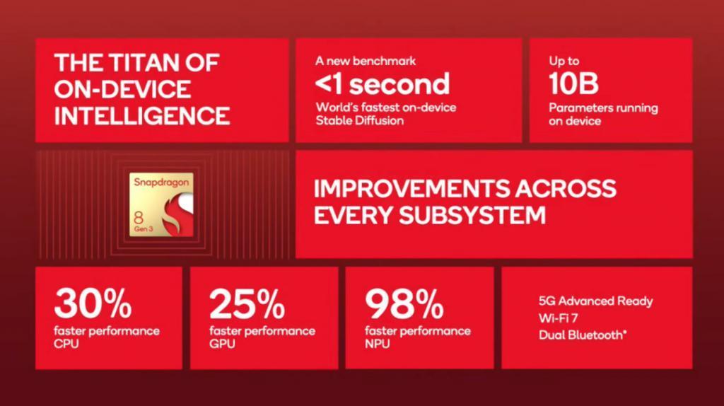 拳打苹果、脚踢英特尔，高通芯片才是AI的未来