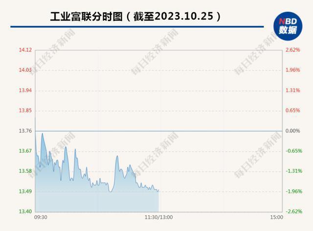富士康被查，国台办回应！工业富联市值3天蒸发530亿元