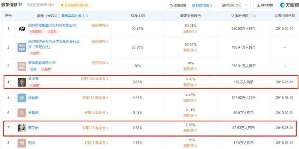 章子怡投出2500亿版图！女明星资本局，离婚不影响投资