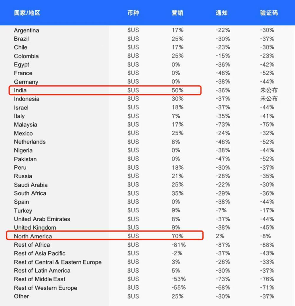 腾讯在海外的“微信梦”，Meta快做成了？