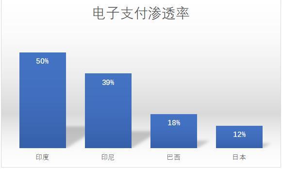 腾讯在海外的“微信梦”，Meta快做成了？