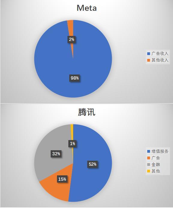 腾讯在海外的“微信梦”，Meta快做成了？
