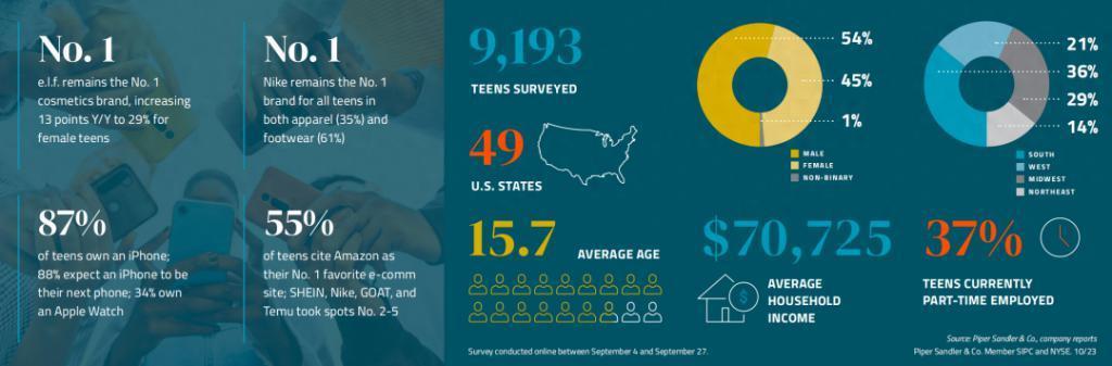 啃下最难的美国时尚市场，SHEIN是如何做到的？