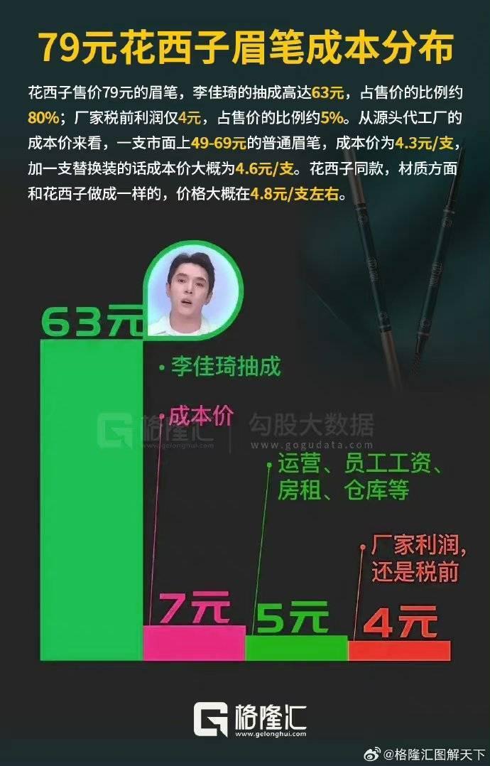李佳琦再遭质疑，「全网最低价」到底谁说了算