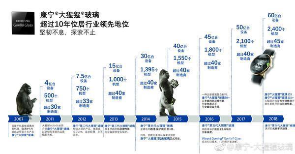 进击的国产手机：华为带火昆仑玻璃 康宁为啥不香了？