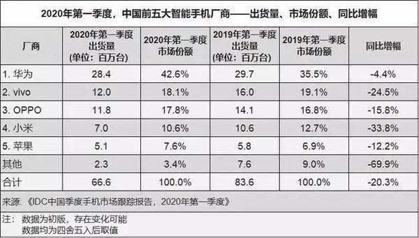 进击的国产手机：华为带火昆仑玻璃 康宁为啥不香了？