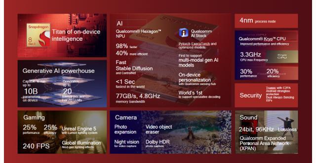 Redmi K70 系列官宣首批搭载第三代骁龙 8 移动平台，下月发布