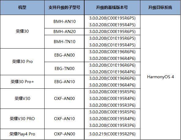 荣耀30/Pro系列等 6 款手机开启华为鸿蒙 HarmonyOS 4 公测版升级