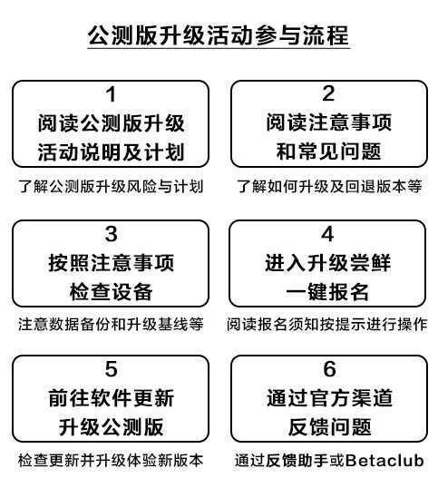 荣耀30/Pro系列等 6 款手机开启华为鸿蒙 HarmonyOS 4 公测版升级