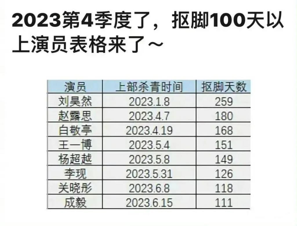 126天未进组，作品断档四年，李现在干嘛？
