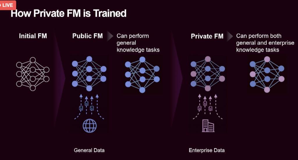 联想发布全球首款 AI PC：可运行「个人大模型」