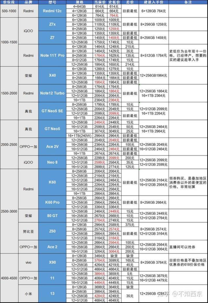 智能手机的伪降价与真出海，大模型最终成为救命草？