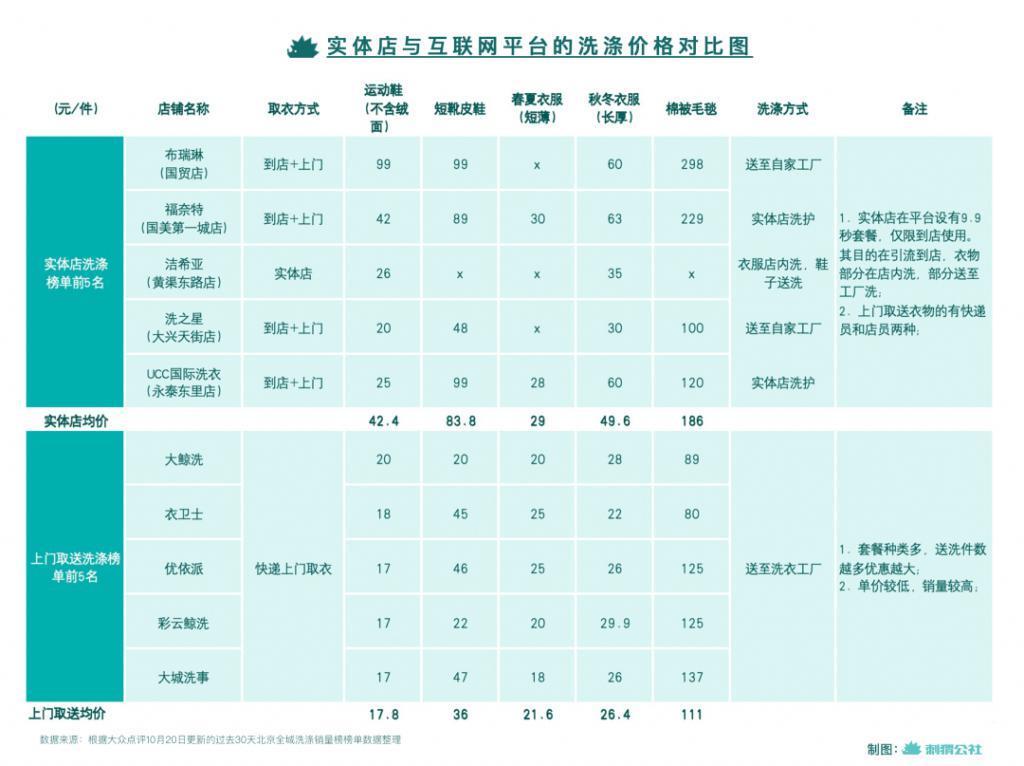 2000大衣只赔60，网上送洗到底靠不靠谱