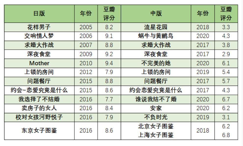 翻车这么多次，她怎么还没凉