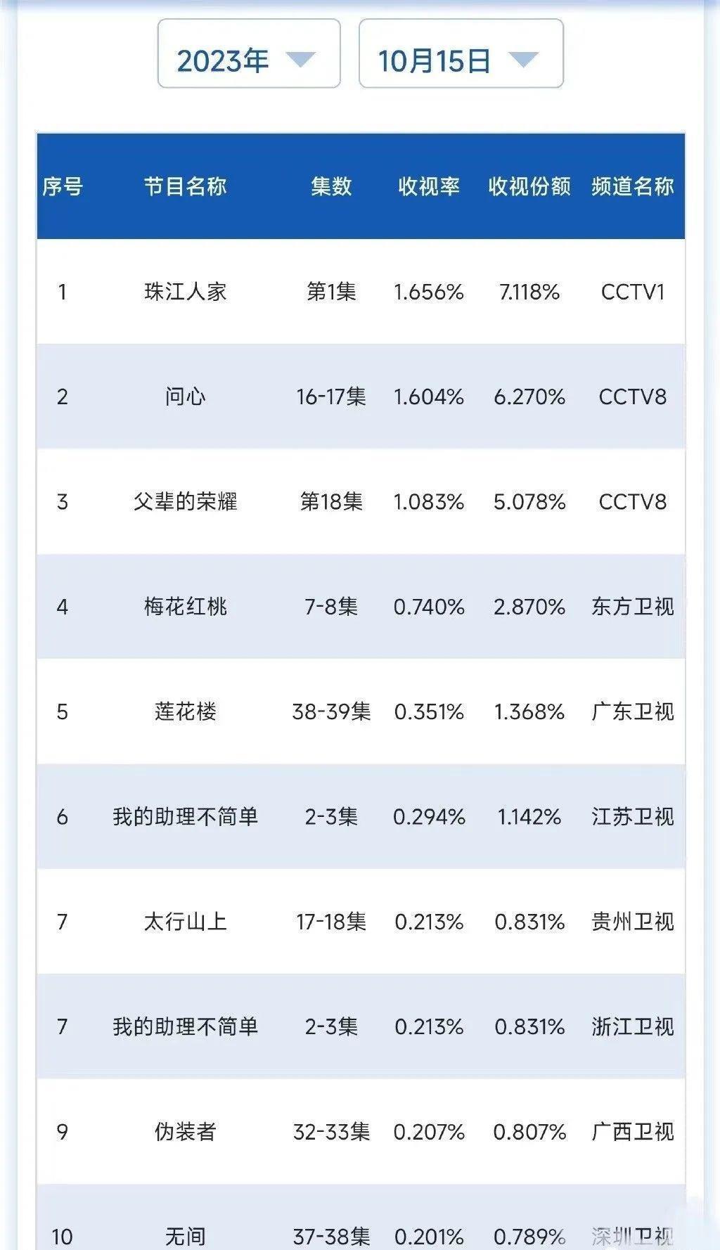 两代油王巅峰对决，能去油成功吗？
