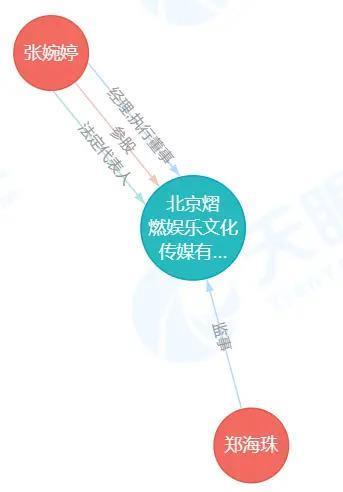 跟她干了5年，涨2000块工资很过分吗？