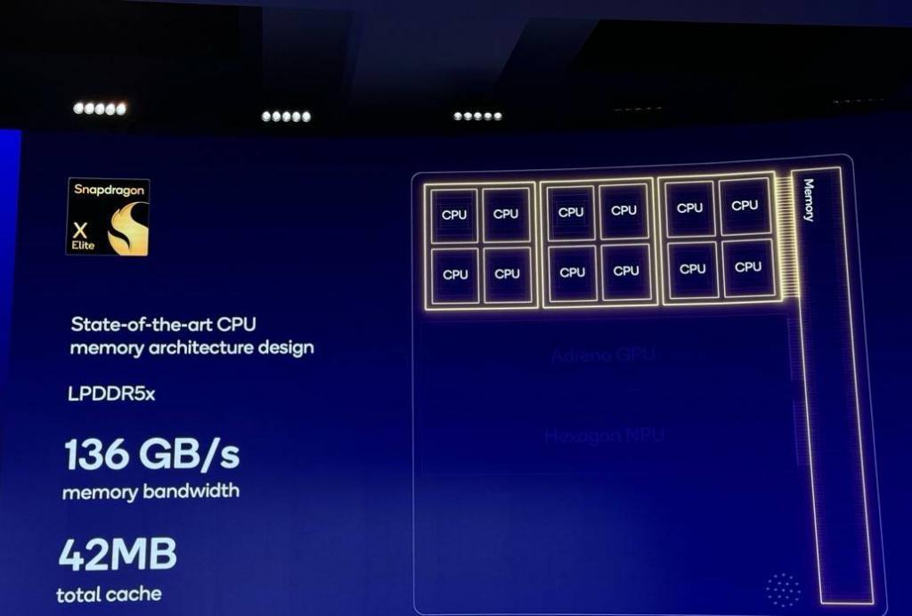 踩苹果 M2，压英特尔旗舰芯，高通刚刚发布的骁龙 X Elite 都有什么？