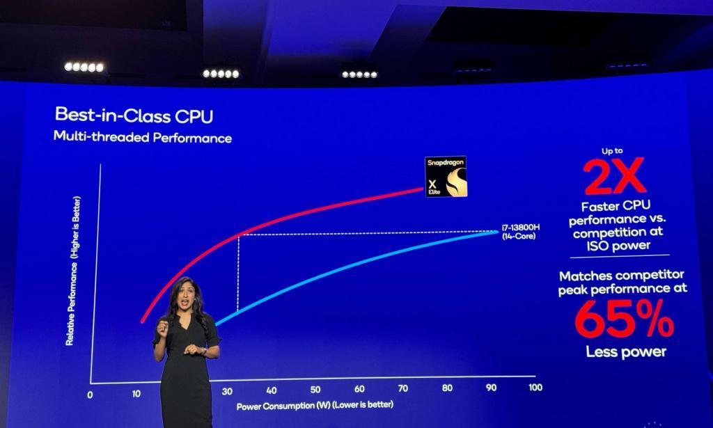 踩苹果 M2，压英特尔旗舰芯，高通刚刚发布的骁龙 X Elite 都有什么？