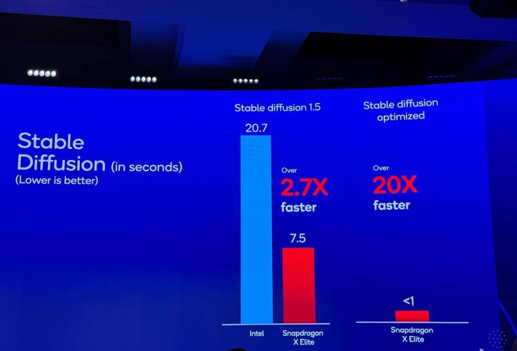 踩苹果 M2，压英特尔旗舰芯，高通刚刚发布的骁龙 X Elite 都有什么？