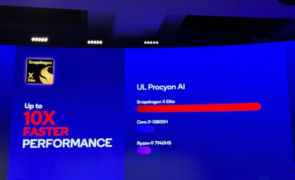 踩苹果 M2，压英特尔旗舰芯，高通刚刚发布的骁龙 X Elite 都有什么？