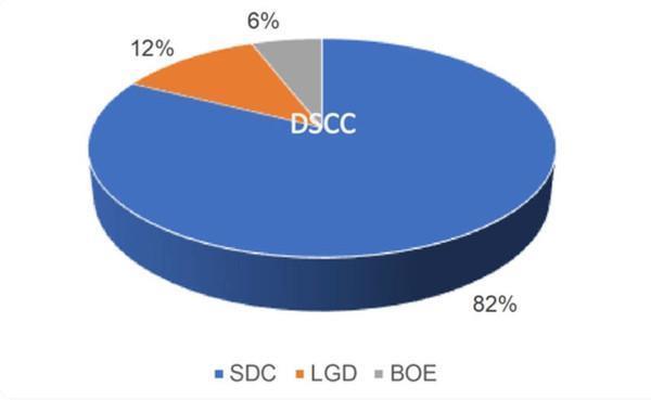进击的国产手机：韩系屏幕失宠 国产屏成旗舰标配？