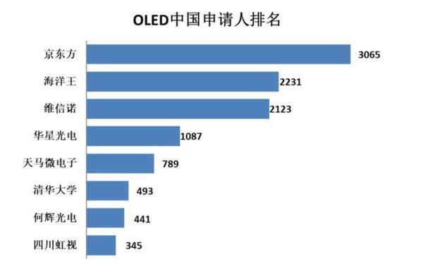 进击的国产手机：韩系屏幕失宠 国产屏成旗舰标配？