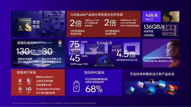高通确认搭载骁龙 X Elite 处理器的 PC 可配备独立 GPU