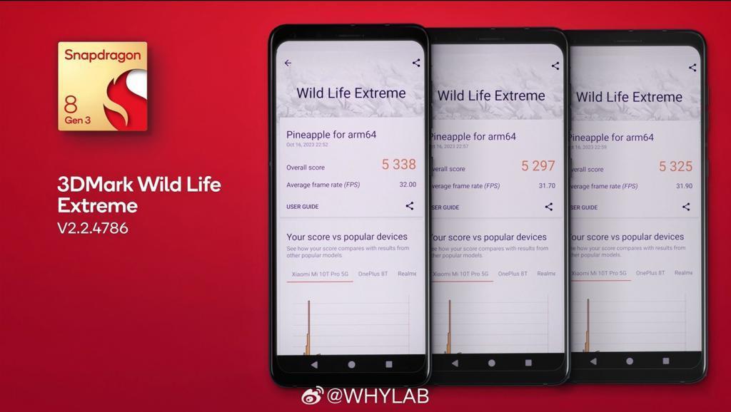 高通骁龙 8 Gen 3 跑分出炉：单核 2300 、多核 7400