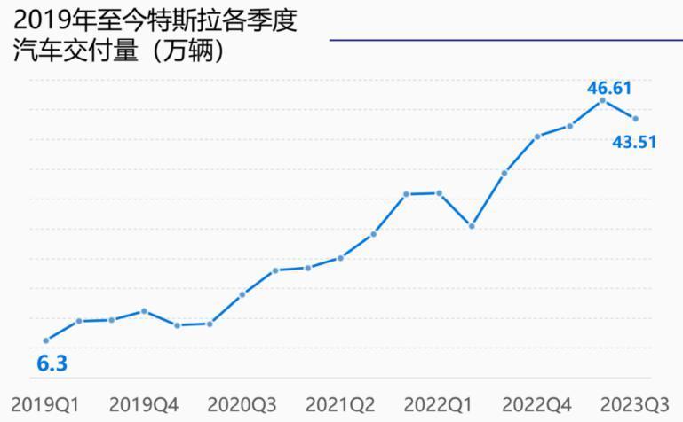 特斯拉三天蒸发一万亿：熟悉的产能危机，又一次生死大考