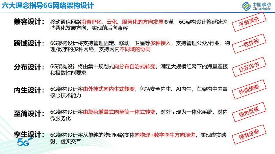 中国移动预计 6G 要到 2028~2030 年才能真正投入商用