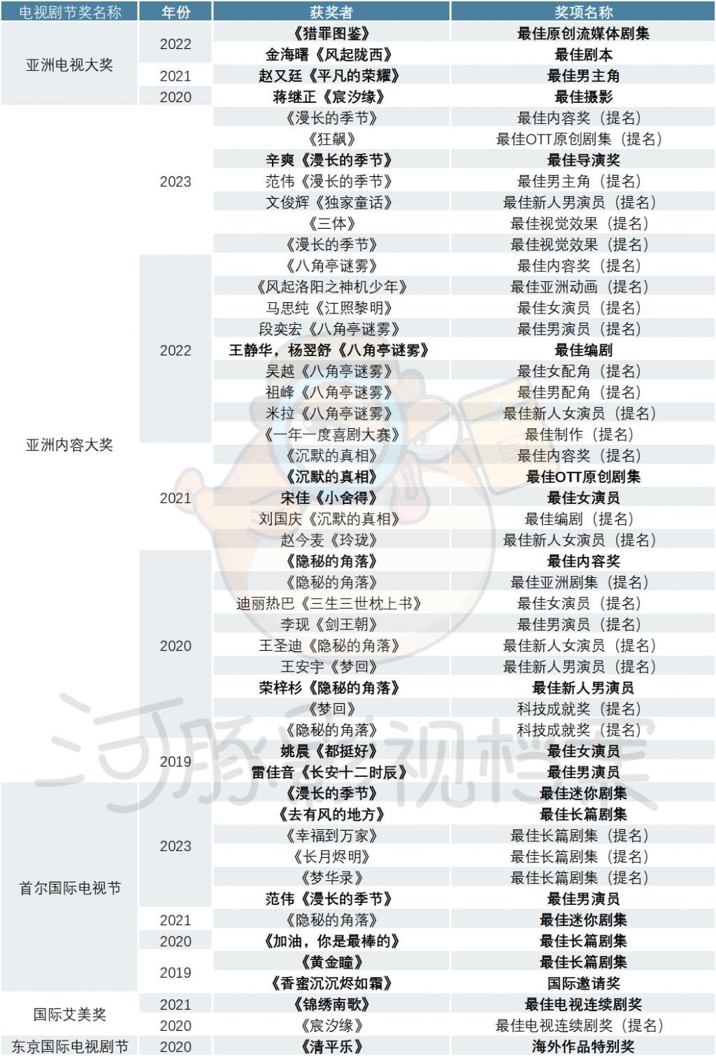 国剧出海拿奖越来越多，是美美镀金还是挖土跳坑？