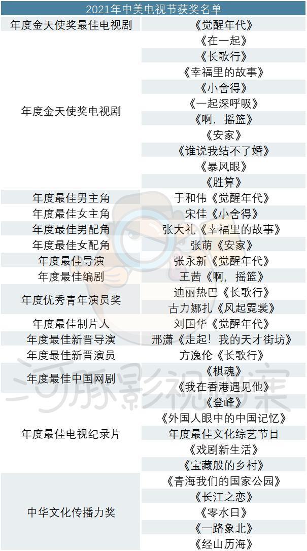 国剧出海拿奖越来越多，是美美镀金还是挖土跳坑？