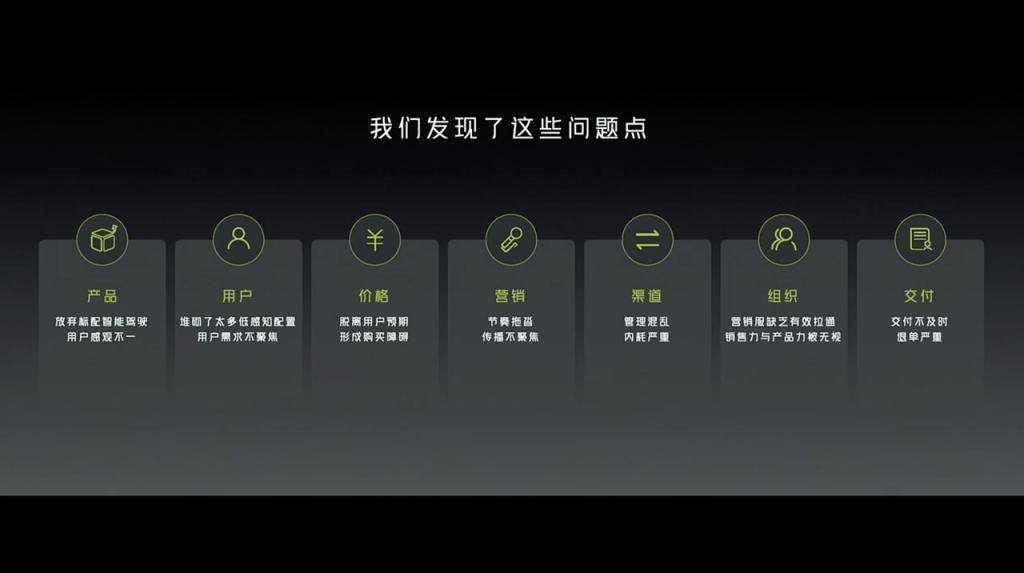 昨晚小鹏亮了亮「武器库」，股市就嗨了