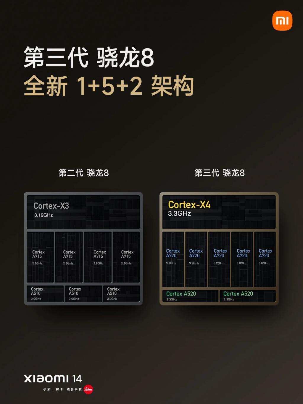 3999元！小米14杀疯了，澎湃OS太震撼！