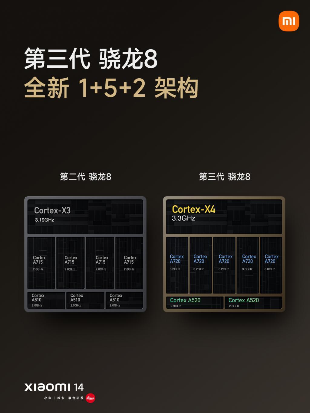 澎湃OS和小米14发布！小米能否咸鱼翻身就靠这一波了？