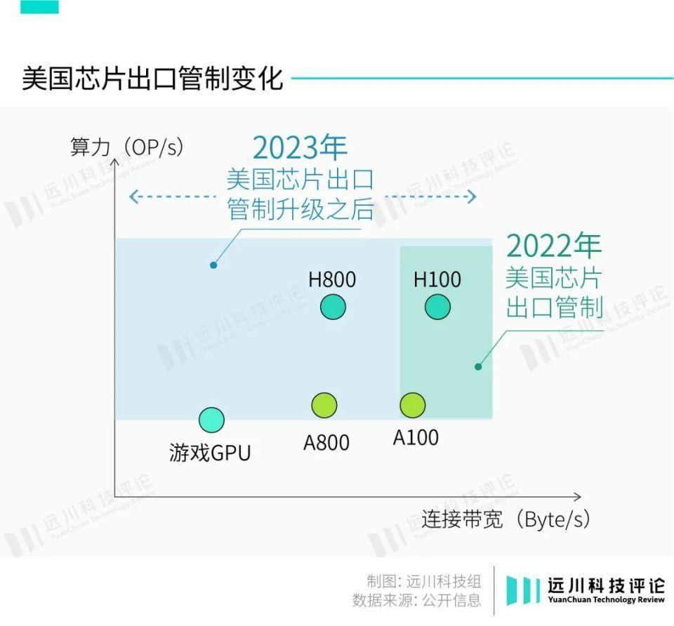 谁能代替英伟达？