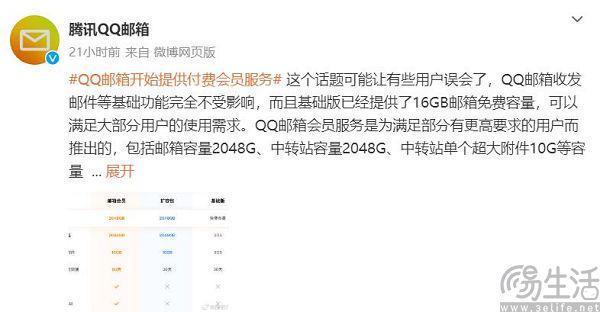 不挣钱就要被砍的重压下，QQ邮箱也开始卖会员了