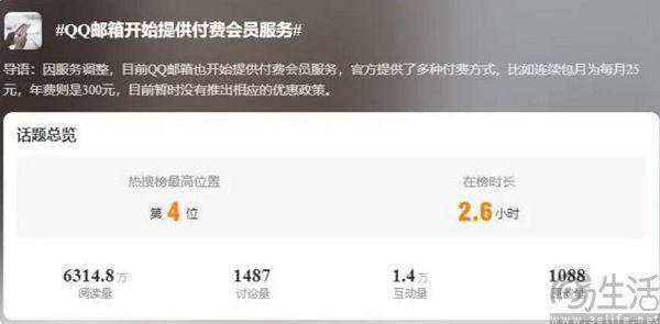 不挣钱就要被砍的重压下，QQ邮箱也开始卖会员了