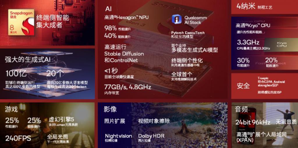 “华米OV”的新战场：手机大模型