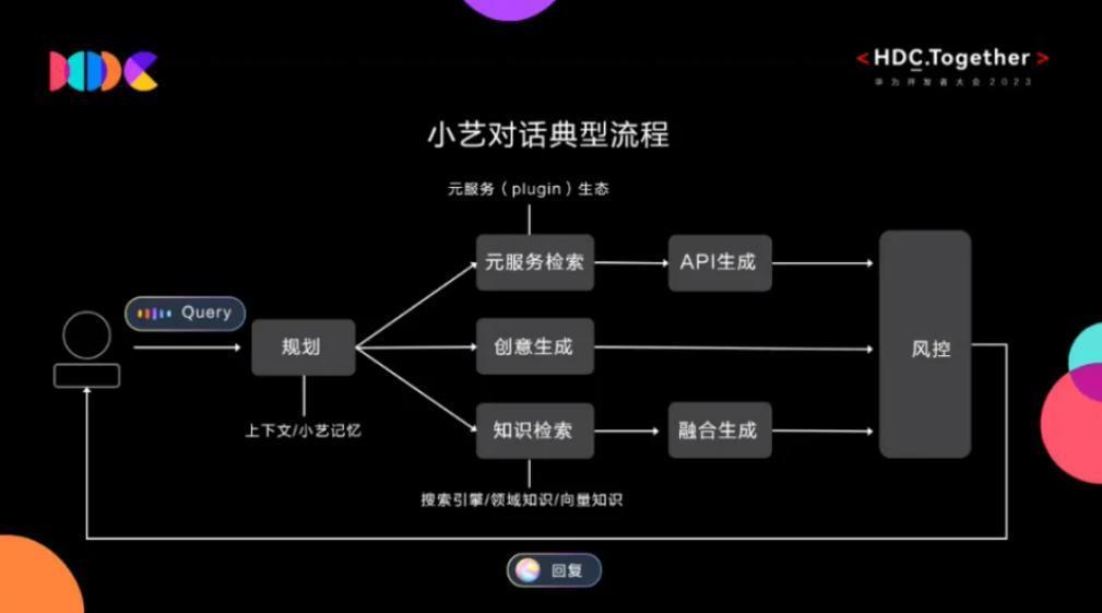 “华米OV”的新战场：手机大模型