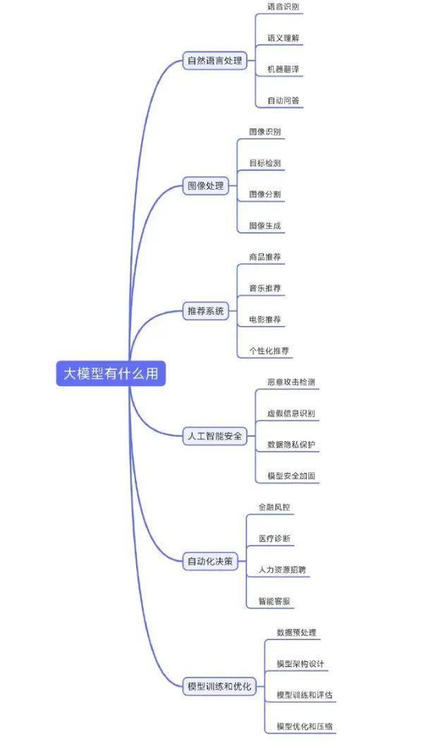 “华米OV”的新战场：手机大模型
