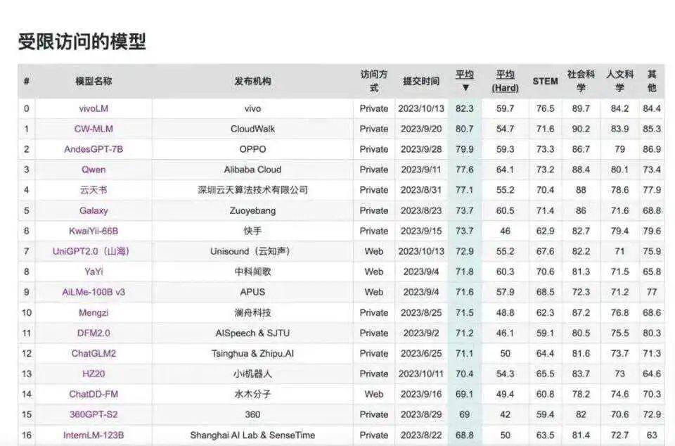 “华米OV”的新战场：手机大模型