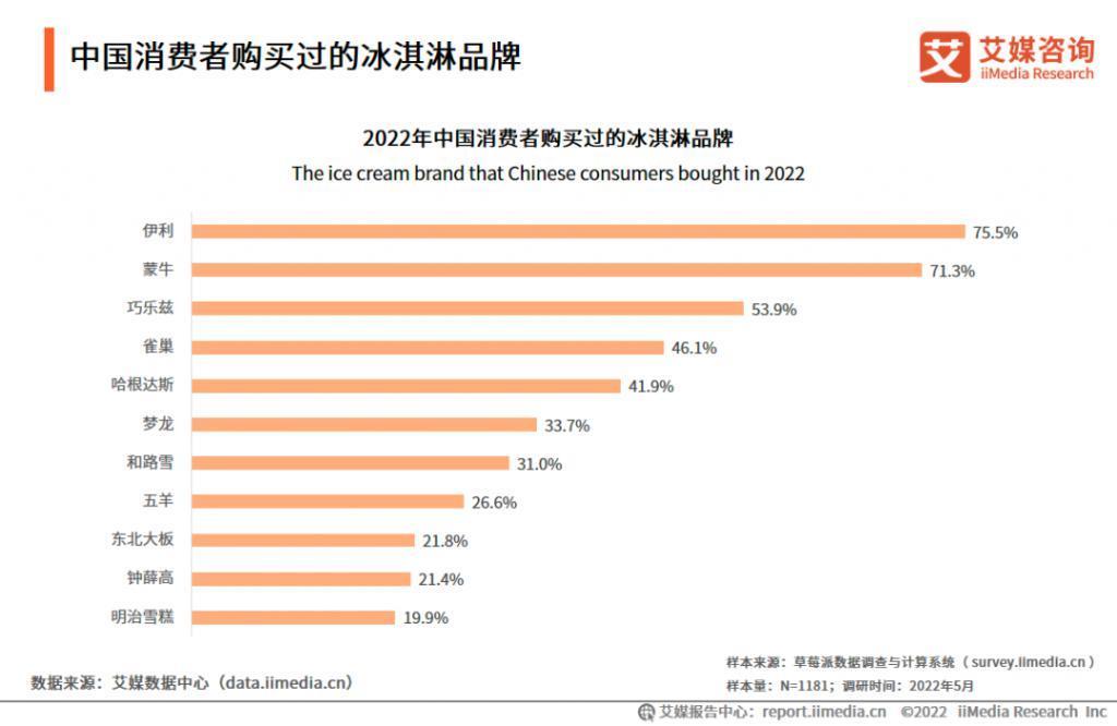 消费风向突变：为何元气森林、钟薛高、花西子等头部新消费品牌开始失色？